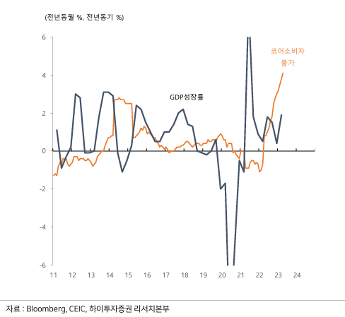 “올해 GDP 성장률, 일본이 한국 넘어설 수도”